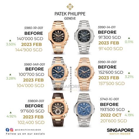 patek philippe aktienkurs|patek philippe stock price.